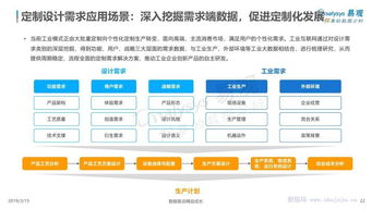 工業(yè)互聯(lián)網(wǎng)數(shù)據(jù)服務(wù)專(zhuān)題分析報(bào)告