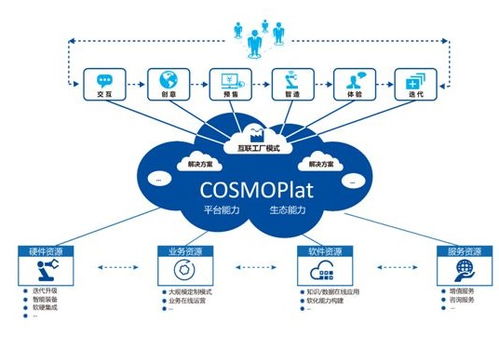 淘寶的真正使命 以數(shù)據(jù)服務(wù)復(fù)興制造業(yè)