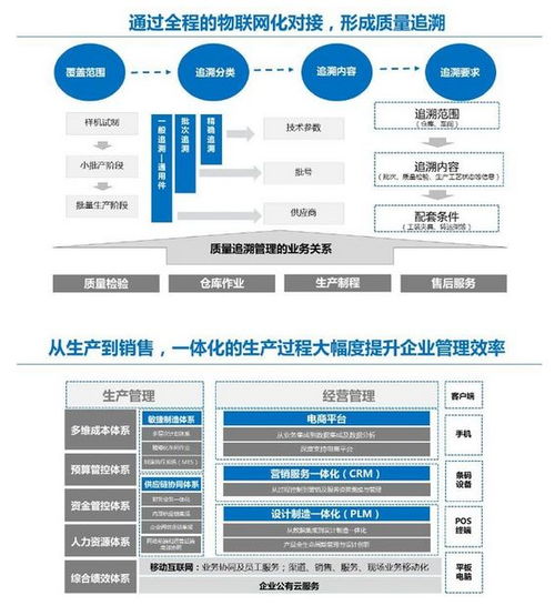傳統企業如何邁向產業互聯網 工業互聯網數據服務的關鍵路徑