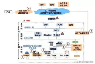 360度剖析工業(yè)互聯(lián)網(wǎng) 一張干貨框圖教你看透數(shù)據(jù)服務(wù)的核心架構(gòu)與價值
