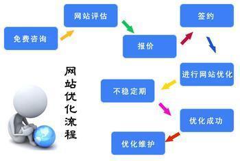 提升網(wǎng)站優(yōu)化服務(wù)形象的視覺選擇——汕頭優(yōu)陽(yáng)網(wǎng)絡(luò)推廣公司